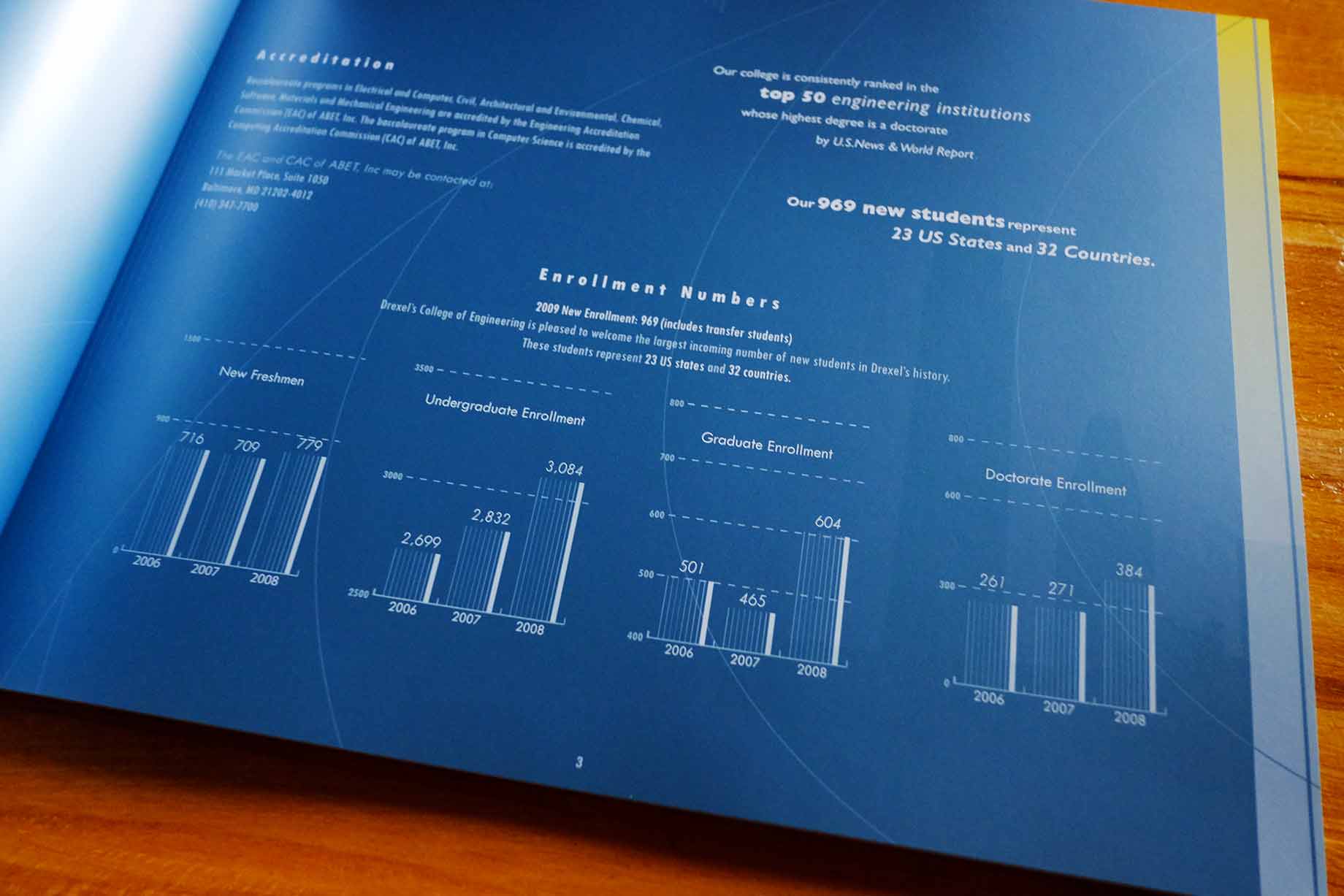 Annual report design